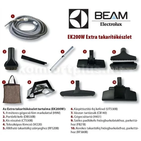 Beam Premium takarítókészlet (bemutató darab)